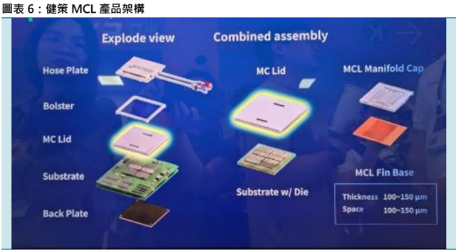 Kyber機櫃延後_Sector Snapshot_c_07212026_006